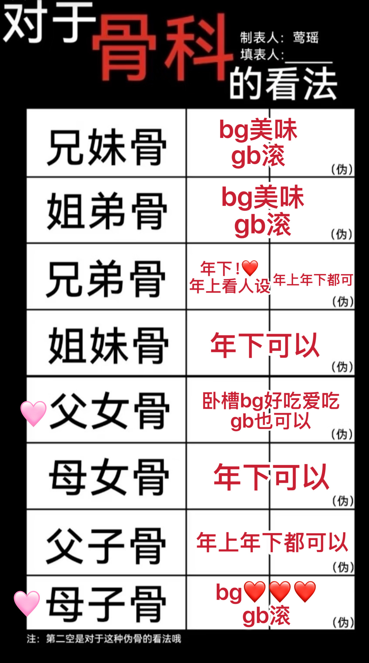 我最近一直在看骨科…. 
