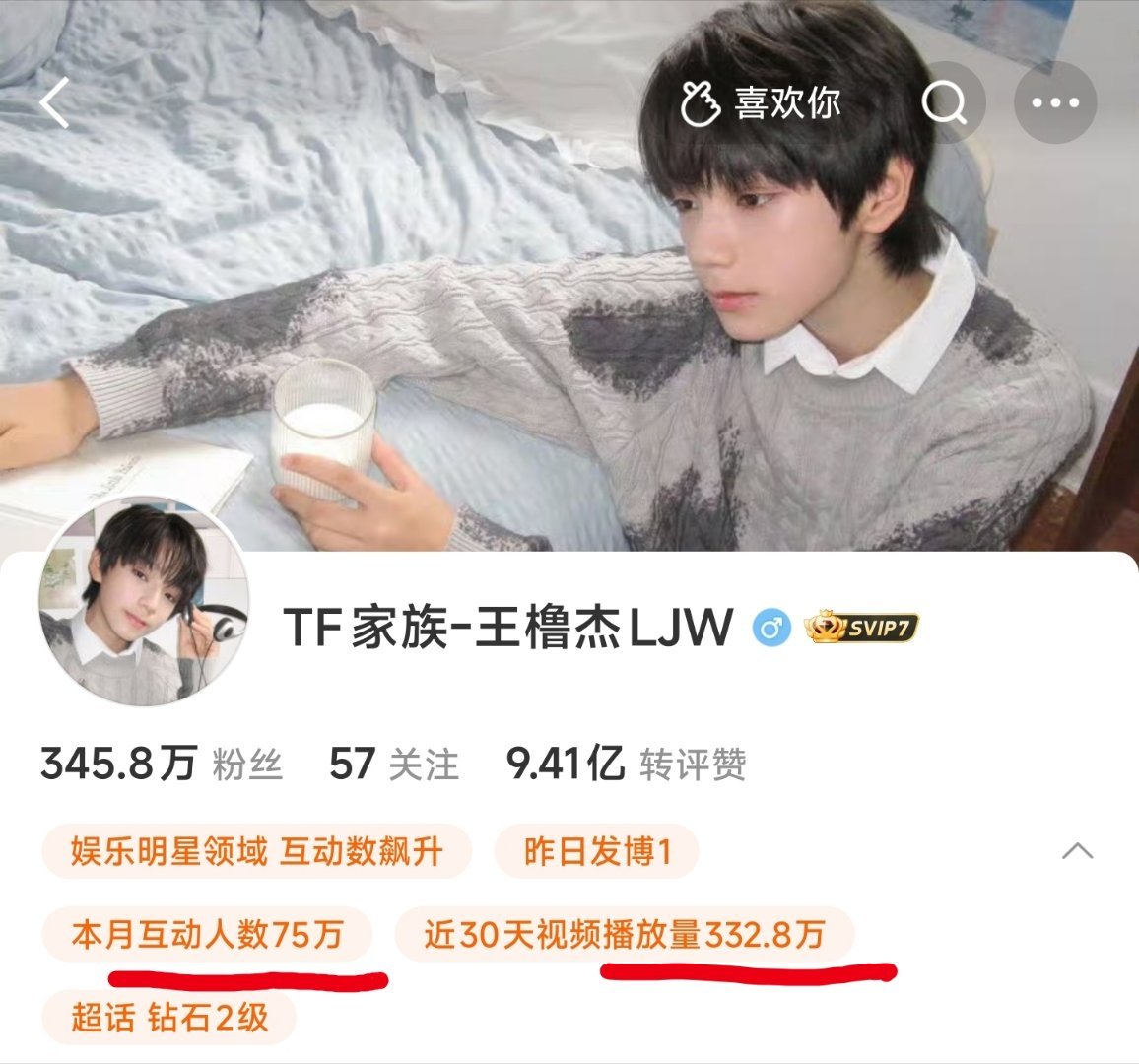 穆祉丞怎么就🈲互动了，看三小只主页互动数据——❶穆祉丞，主页访问人数86万，视