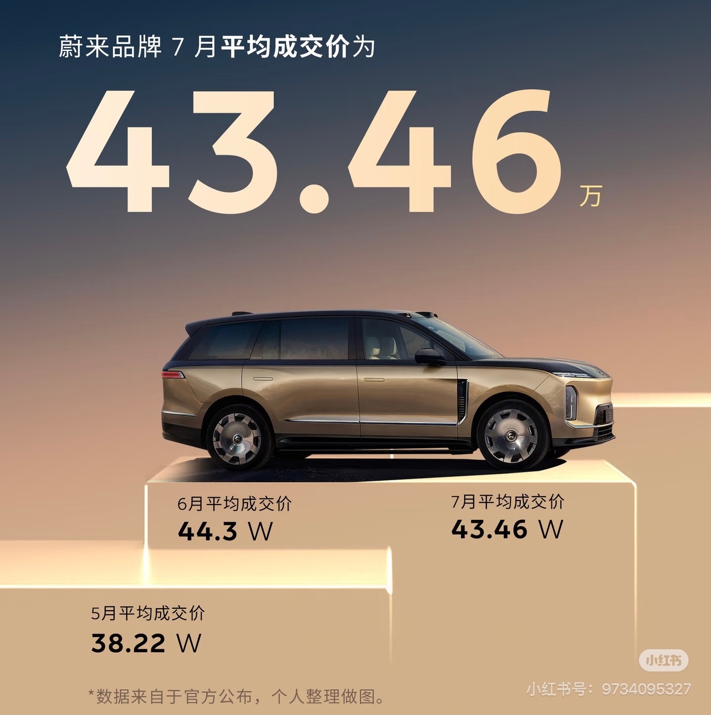 蔚来ES9交付68天，冲击20000台交付！在 ES8 和 ES9 的带动下蔚来