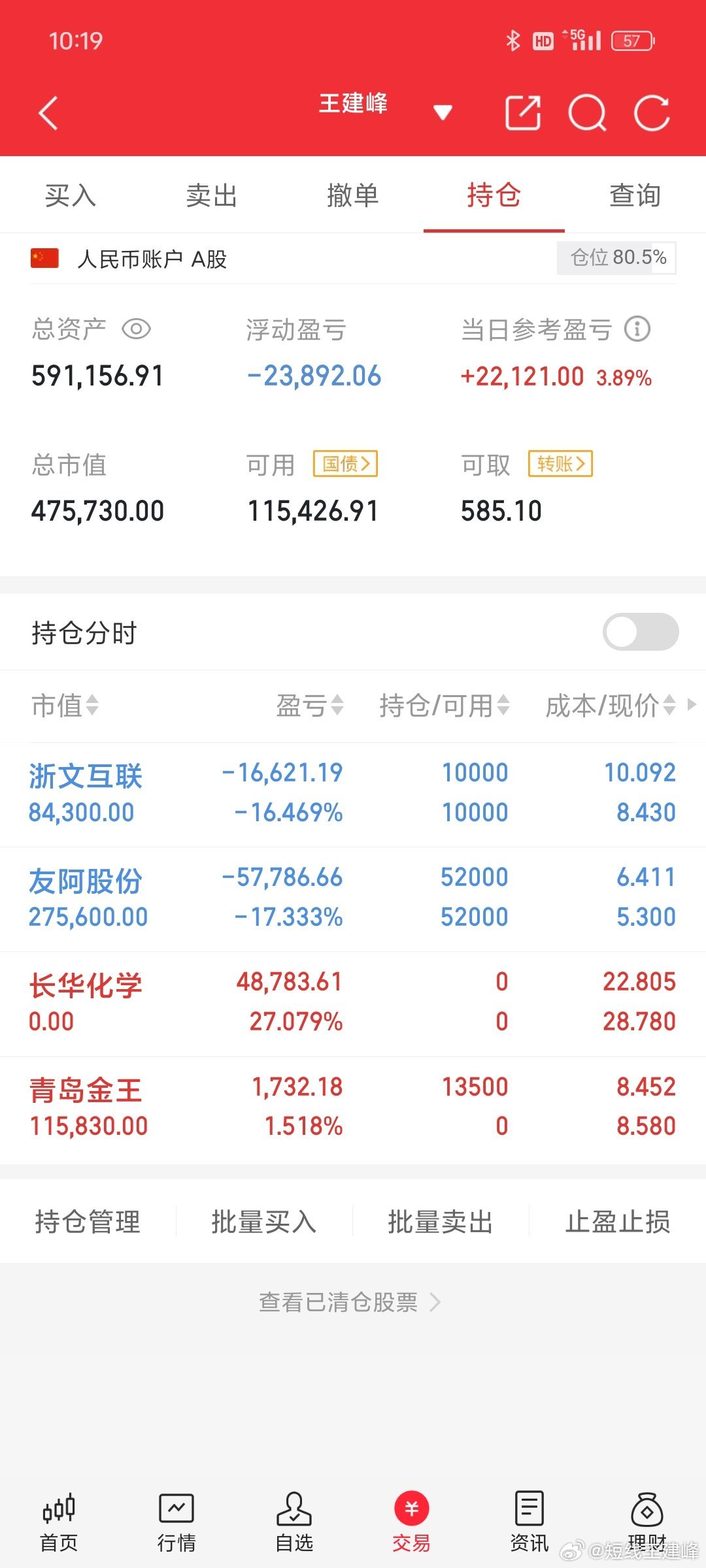 【有耐心才会有好收获！老王个人投资笔记！2025年5月14日更新！】今日已下车：