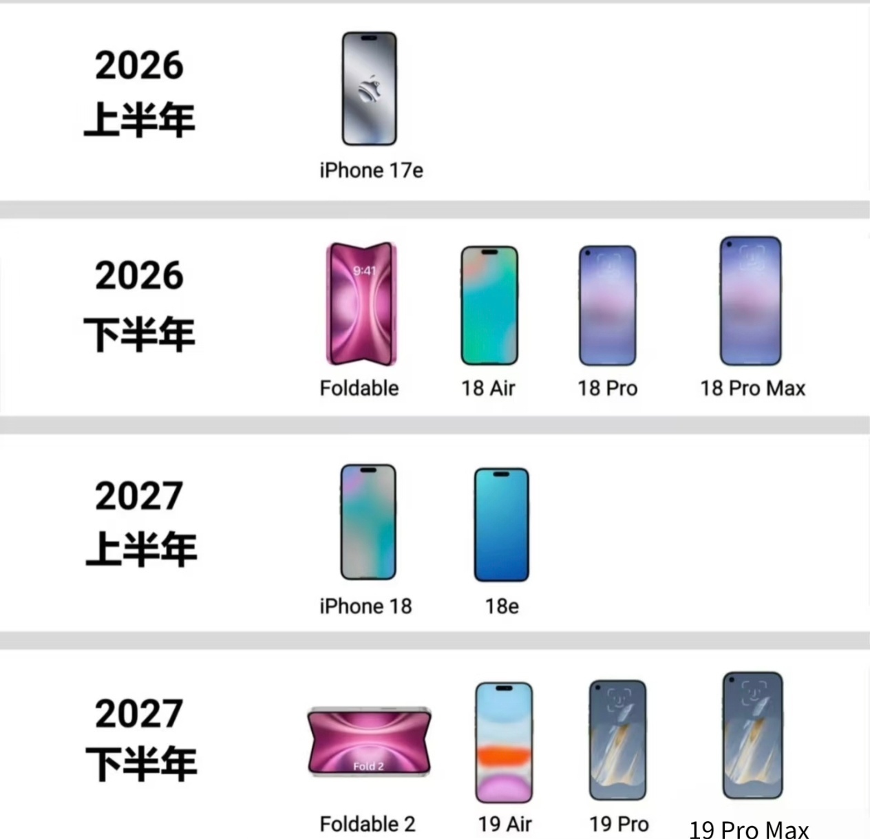 苹果将改为一年两次发布新品没辙啊，安卓阵营库库一顿发新机，恨不得一个月一款，而且