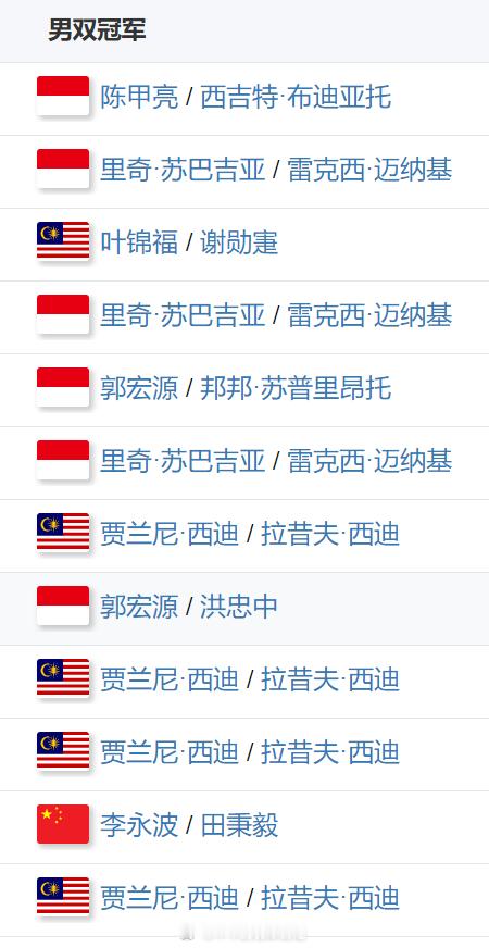 2025年世界羽联年终总决赛 男双方面，则是上世纪八十年代的大马组合贾兰尼·西迪