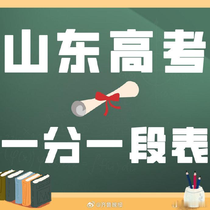【山东671分以上1396人，山东高考600分以上30192人】6月25日下午，