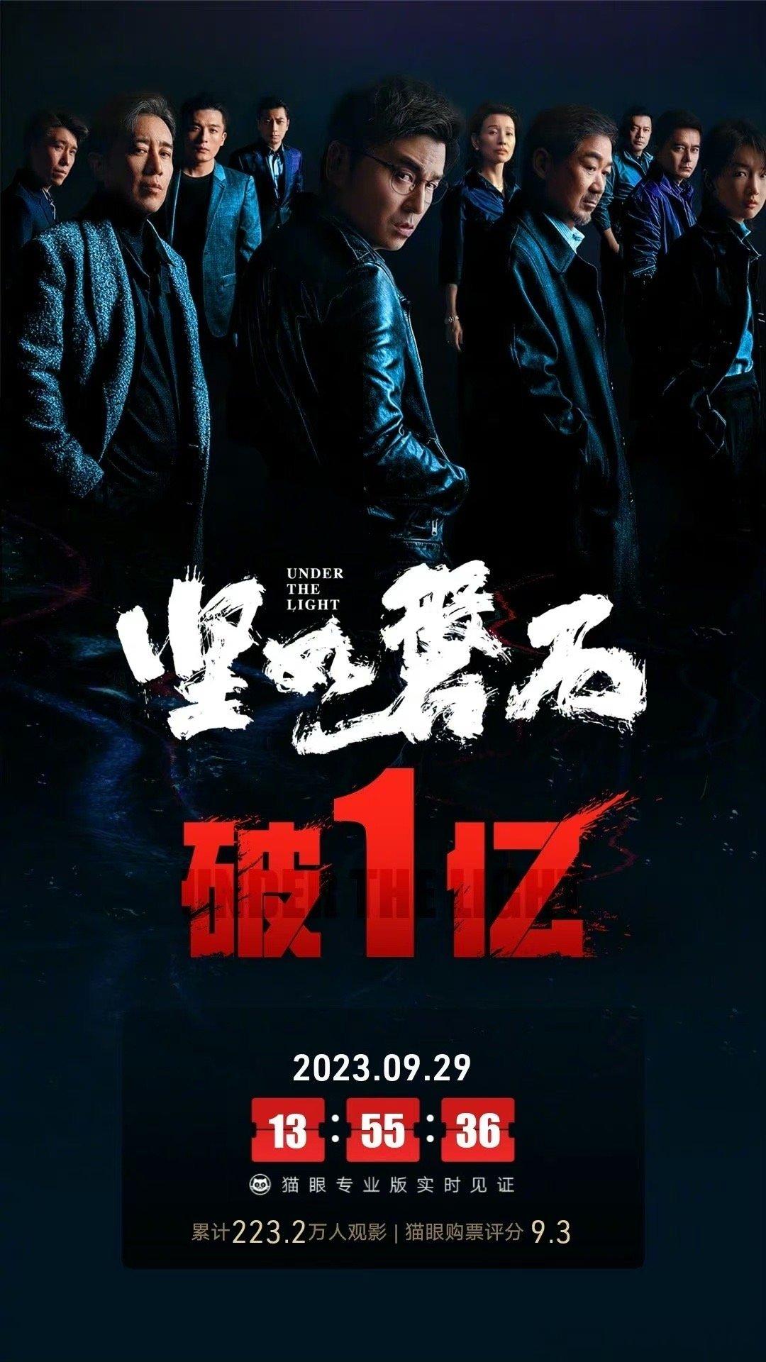 #坚如磐石票房破亿# 据猫眼专业版数据，电影《坚如磐石》上映2天 ，总票房破1亿