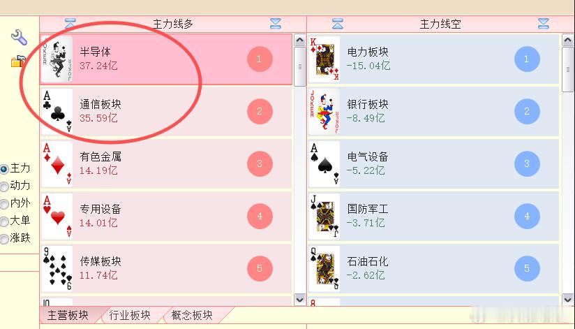 科技资金流入排名靠前