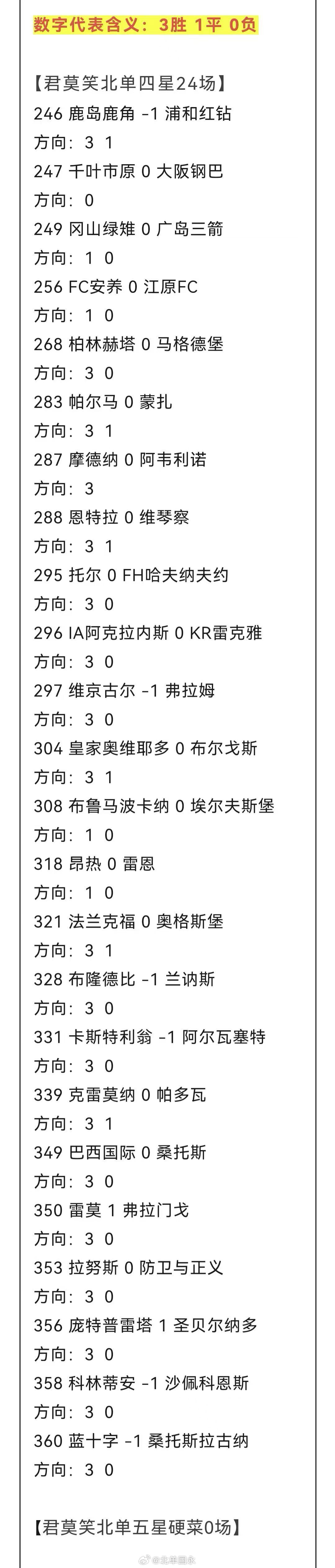 北京单场[超话] 北单9月6日扫盘🔥 ​​​