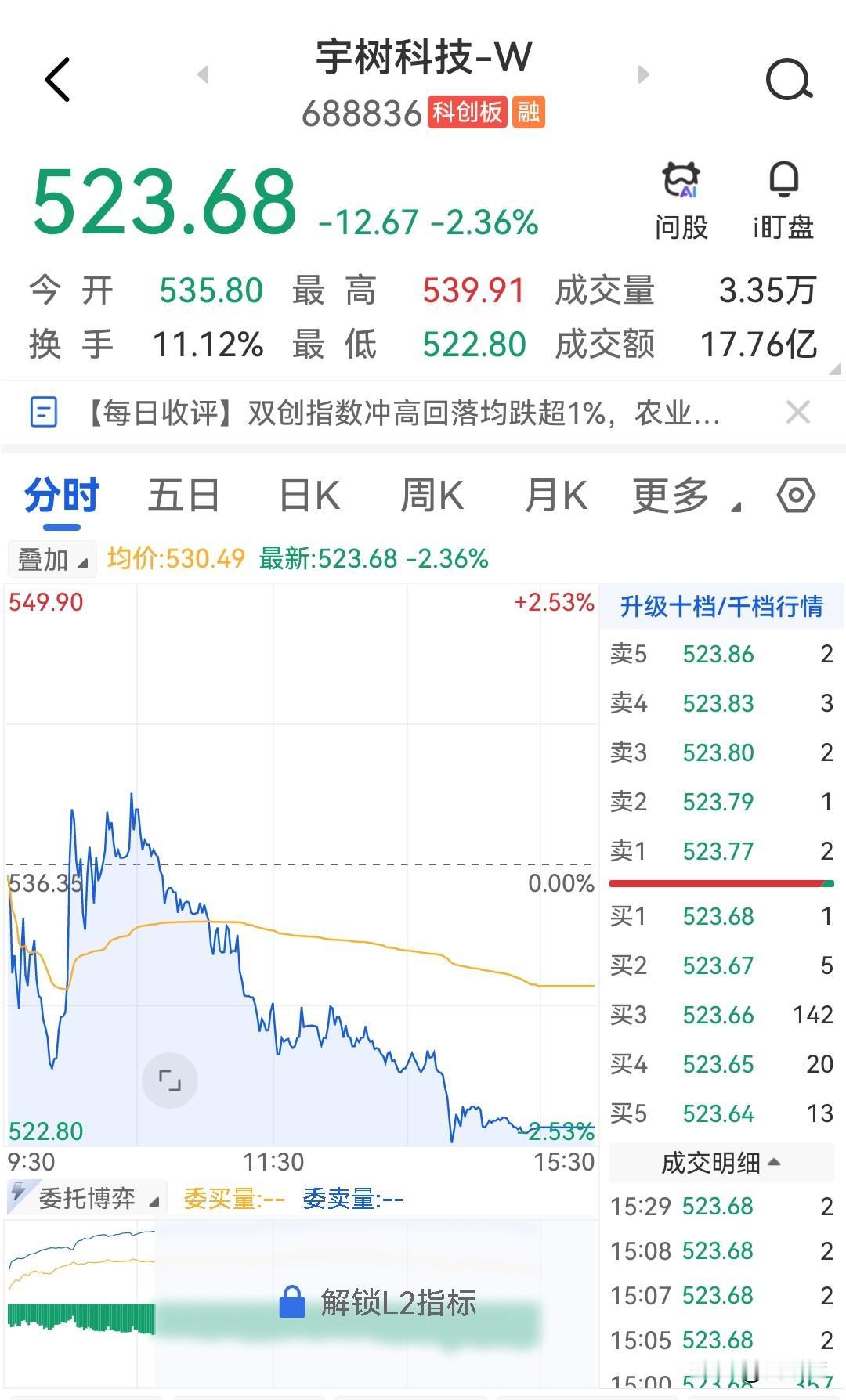 1100元的你还要跌到什么时候？还要跌到什么价位？