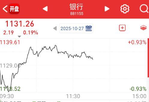 指数逼近4000，终于舍得砸银行了 ​​​