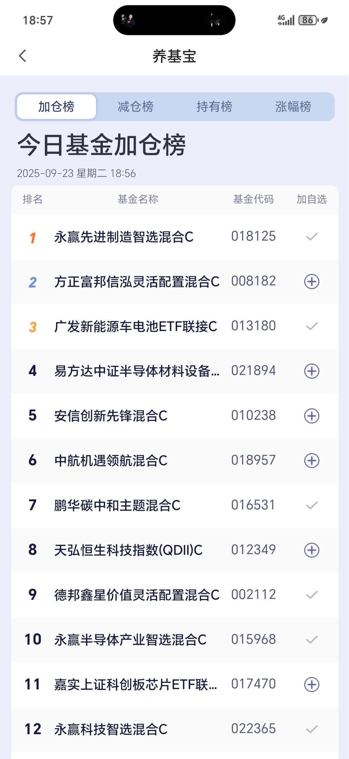 创业板涨3.8%，科创50狂飙7.2%，钱全往芯片、半导体里砸。
成交近3万亿，