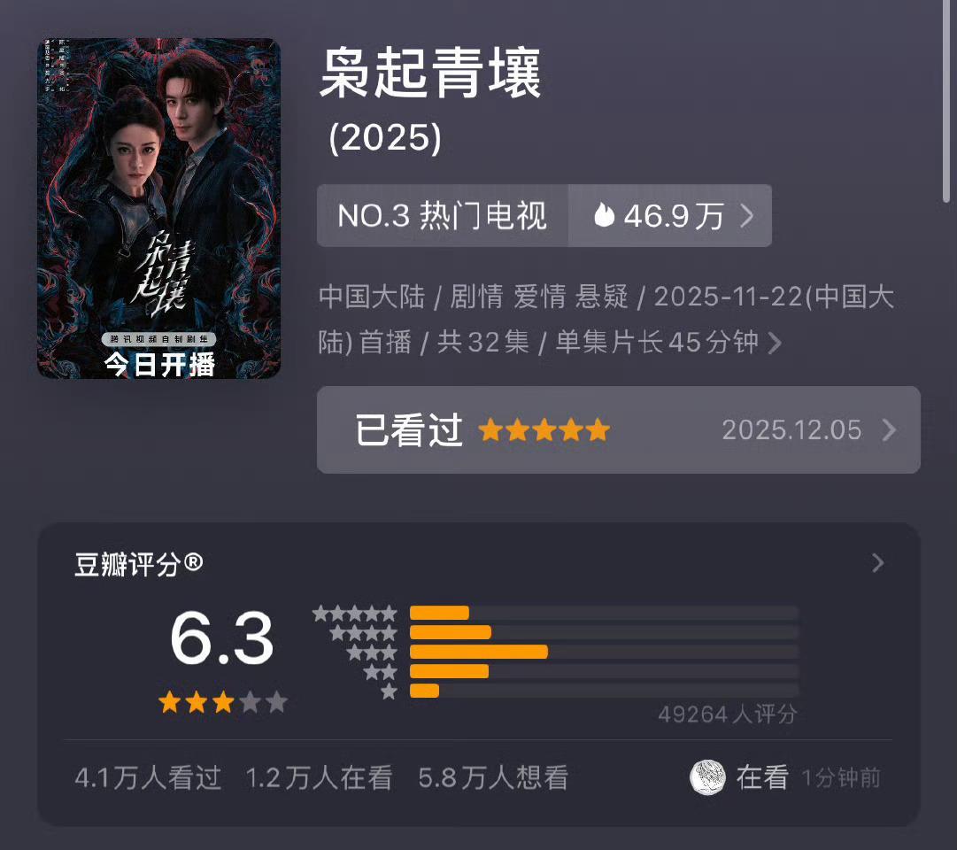 迪丽热巴，陈星旭枭起青壤豆瓣开分6.3，高了吧？ 