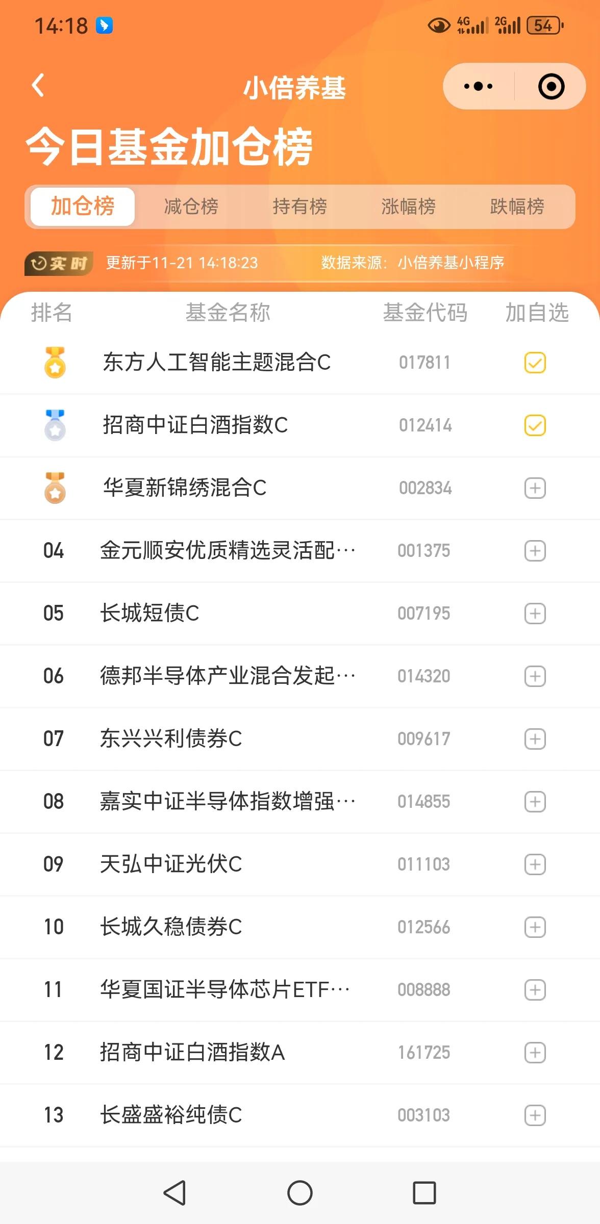 放量不涨，危矣！

今天两市成交量继续放大，全天成交量大概10000亿，大盘今日