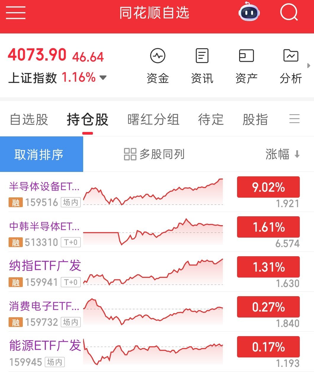 唱空科技的出来挨打！ 