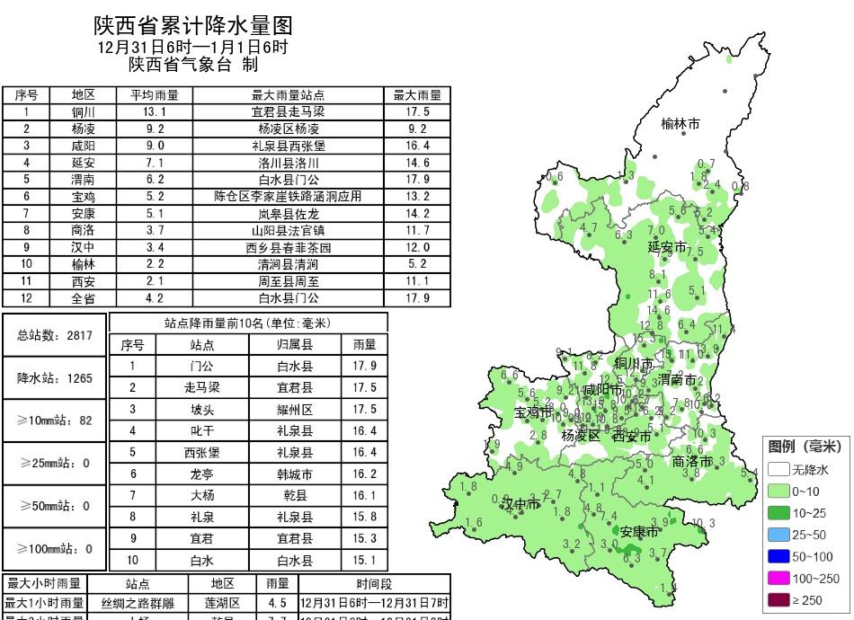 关中西部和北部等地暴雪】12月31日06时—1月1日06时，全省共有102个区县