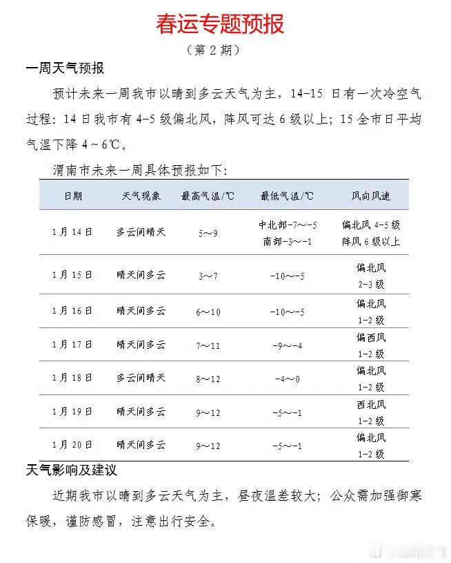 春运专题预报（第2期）
预计未来一周我市以晴到多云天气为主，14-15日有一次冷