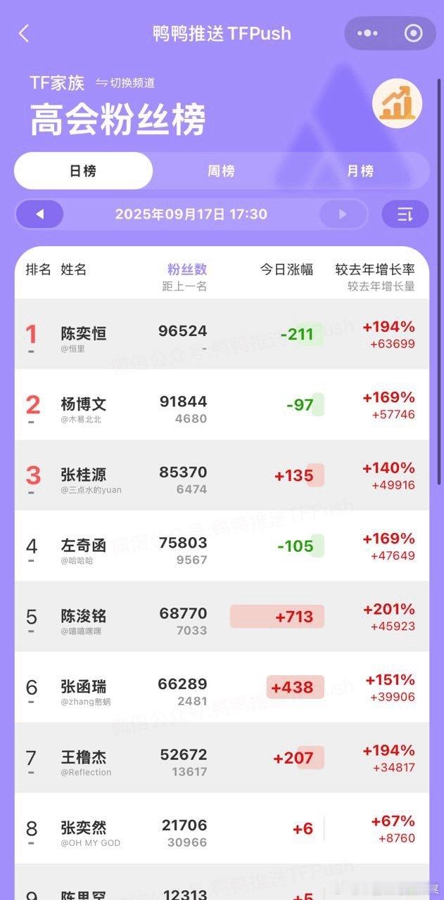 来看看现在高会差距[奥特曼] ​​​
