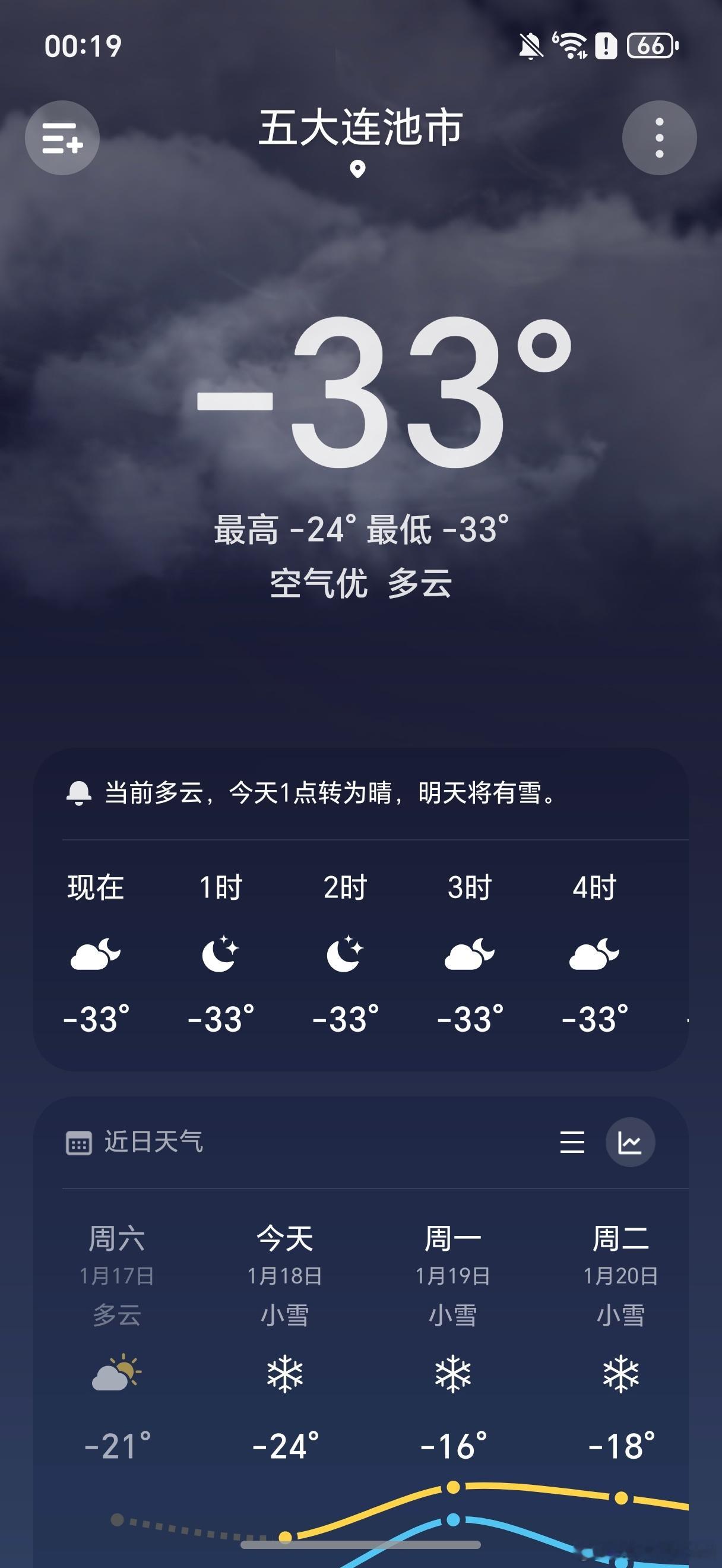 外面这气温，屋里热的我都想吃冰棍了。还是老家暖气开的足啊，睡衣带厚了 黑河