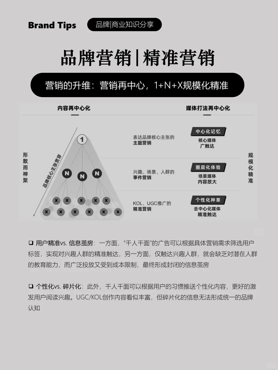 营销精准的底层是：内容中心化&媒介中心化