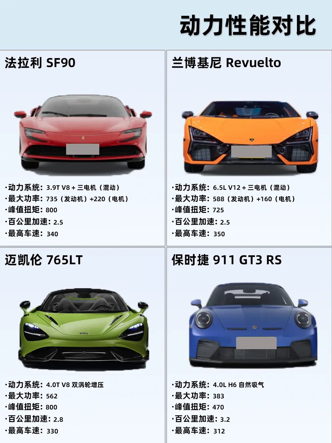 法拉利、兰博基尼、迈凯伦、保时捷，轿跑怎么选？