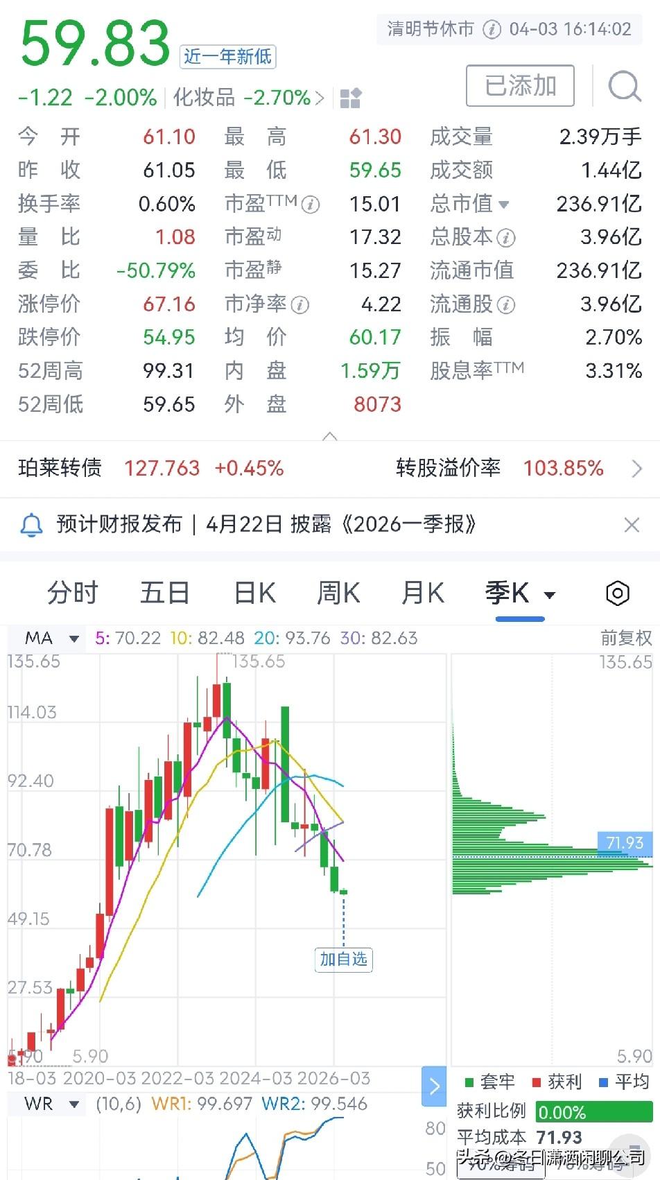 化妆品第一股

珀莱雅是国内知名的化妆品上市公司，总部位于浙江杭州，2017年1