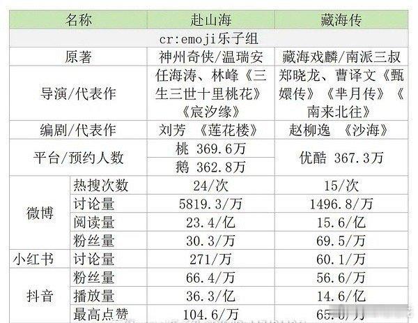 藏海传赴山海 对打 ​​​