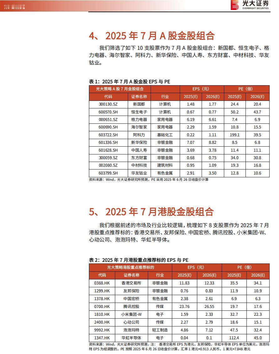 月度金股组合17
今天第17篇，给大家推的是光大证券2025年7月金股组合。
光