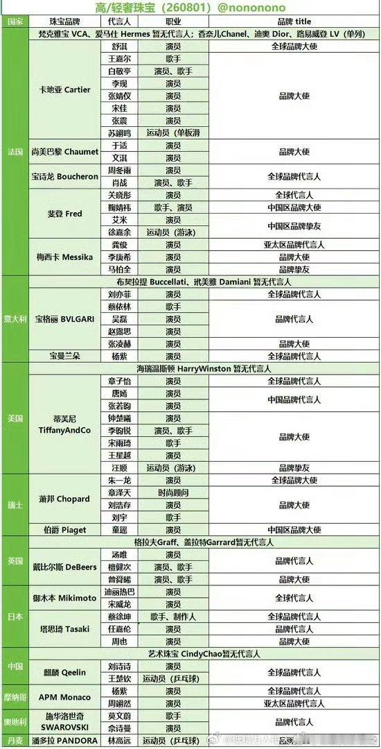 有段时间百年好赫前两口子不是都接触萧邦嘛（因为白撅着举杯子那个有记忆）现在一个都