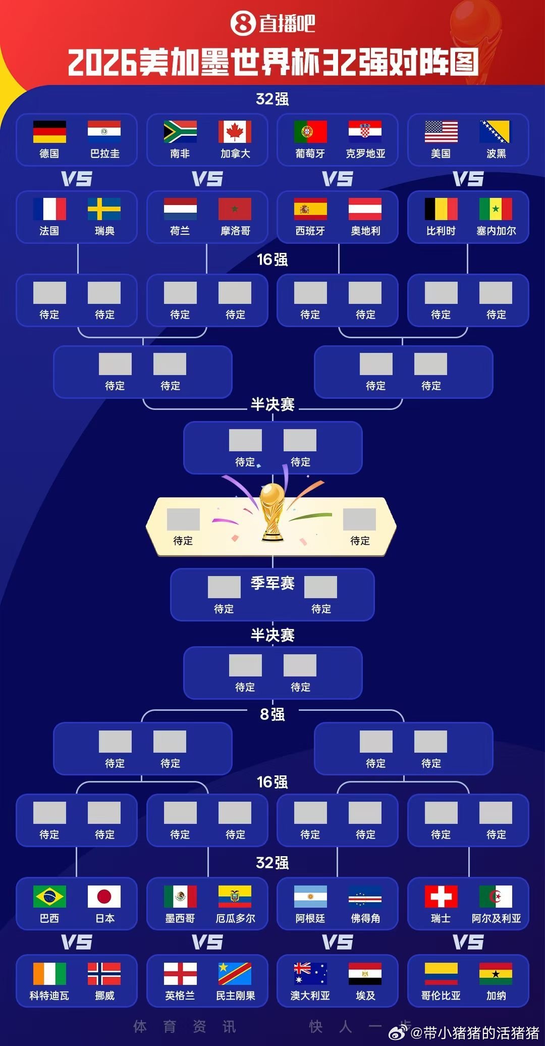 亚洲加大洋洲最多只能给5个名额，中北美2个，不能更多了。32支球队的比赛才是正赛