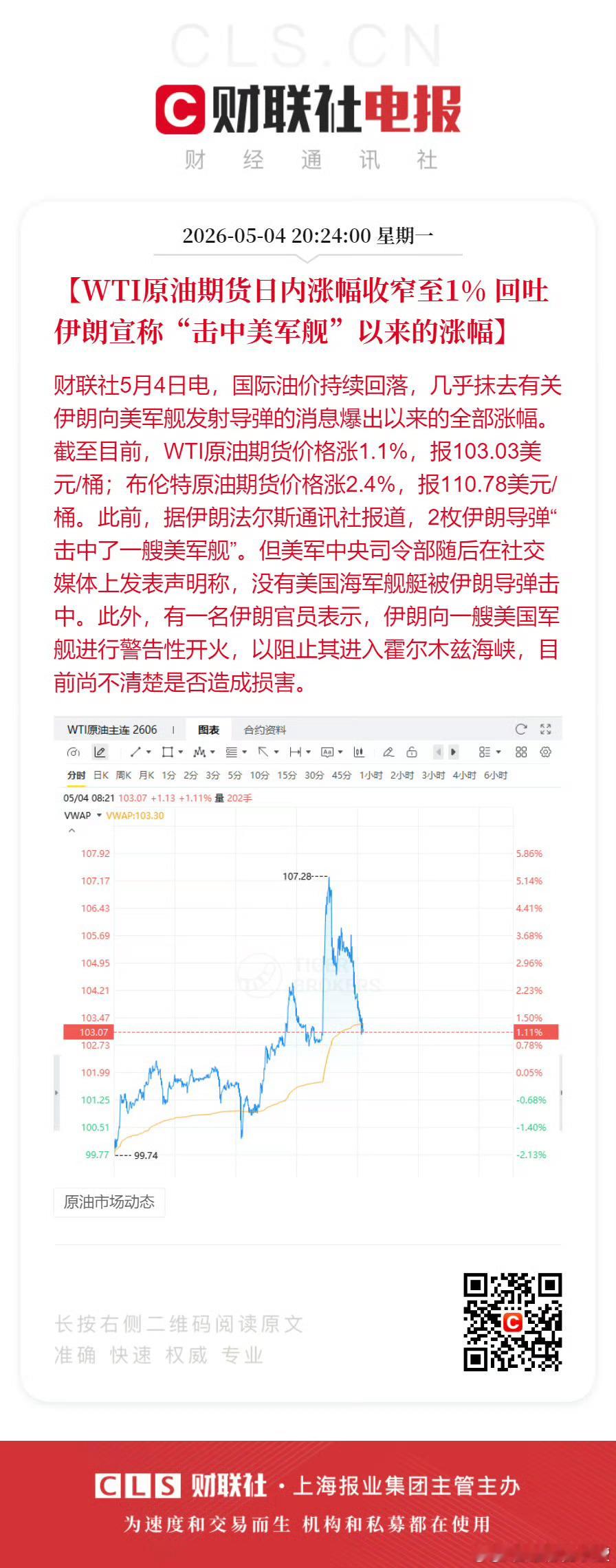 WTI原油期货日内涨幅收窄至1% 回吐伊朗宣称“击中美军舰”以来的涨幅。 