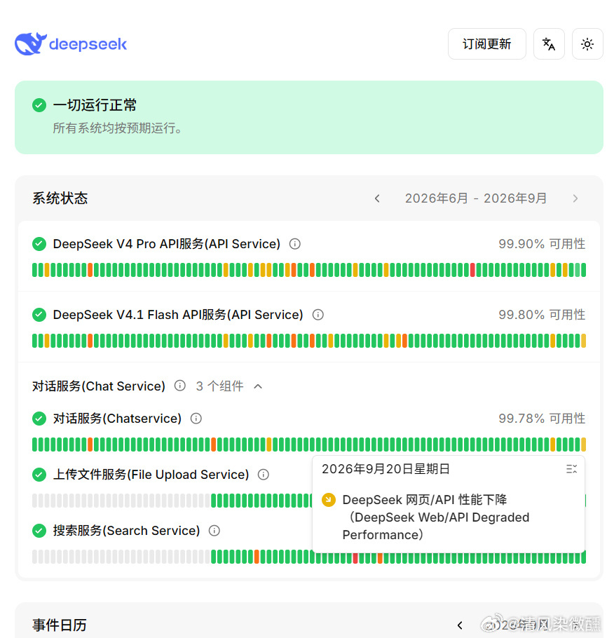 DeepSeek服务崩溃9月20日DeepSeek网页与API出现性能下降，持续