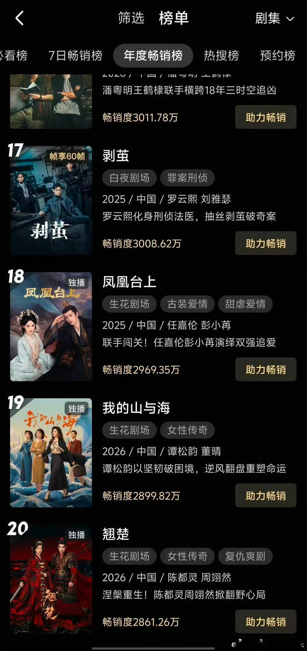 陈都灵《翘楚》开播不到五天进入优酷年榜，成为今年第二最快进拉新年榜的剧集，并且还