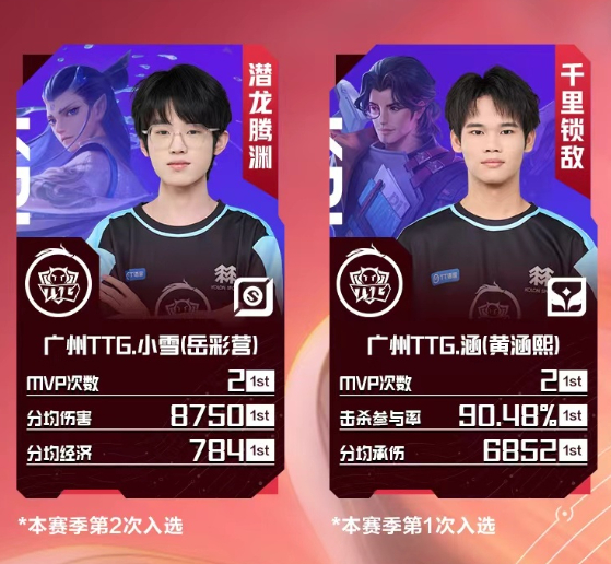 我们糕家孩子各种小奖状收入囊中~大家都太棒啦2026夏季赛第五周最佳阵容KPL第
