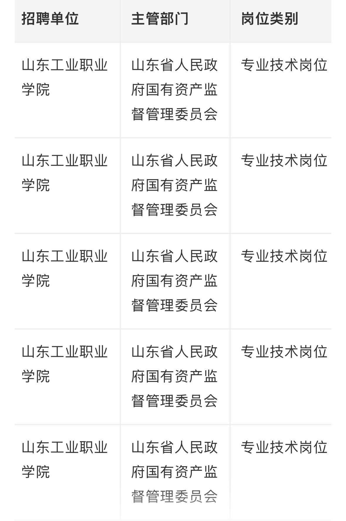 【山东淄博】山东省国资委所属山东工业职业学院2026年公开招聘拟聘用人员公示发布