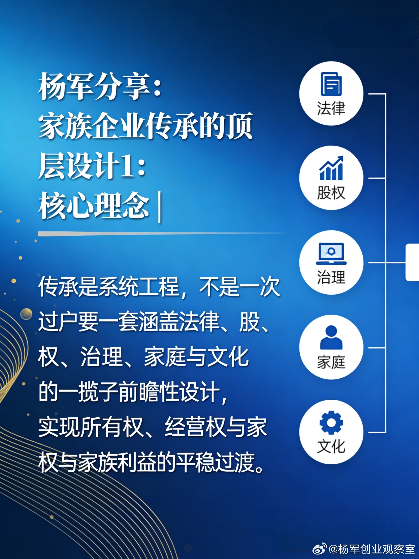 家族企业如何平稳交班？这不仅是家事，更是一套“系统工程”。我将其总结为8个关键维