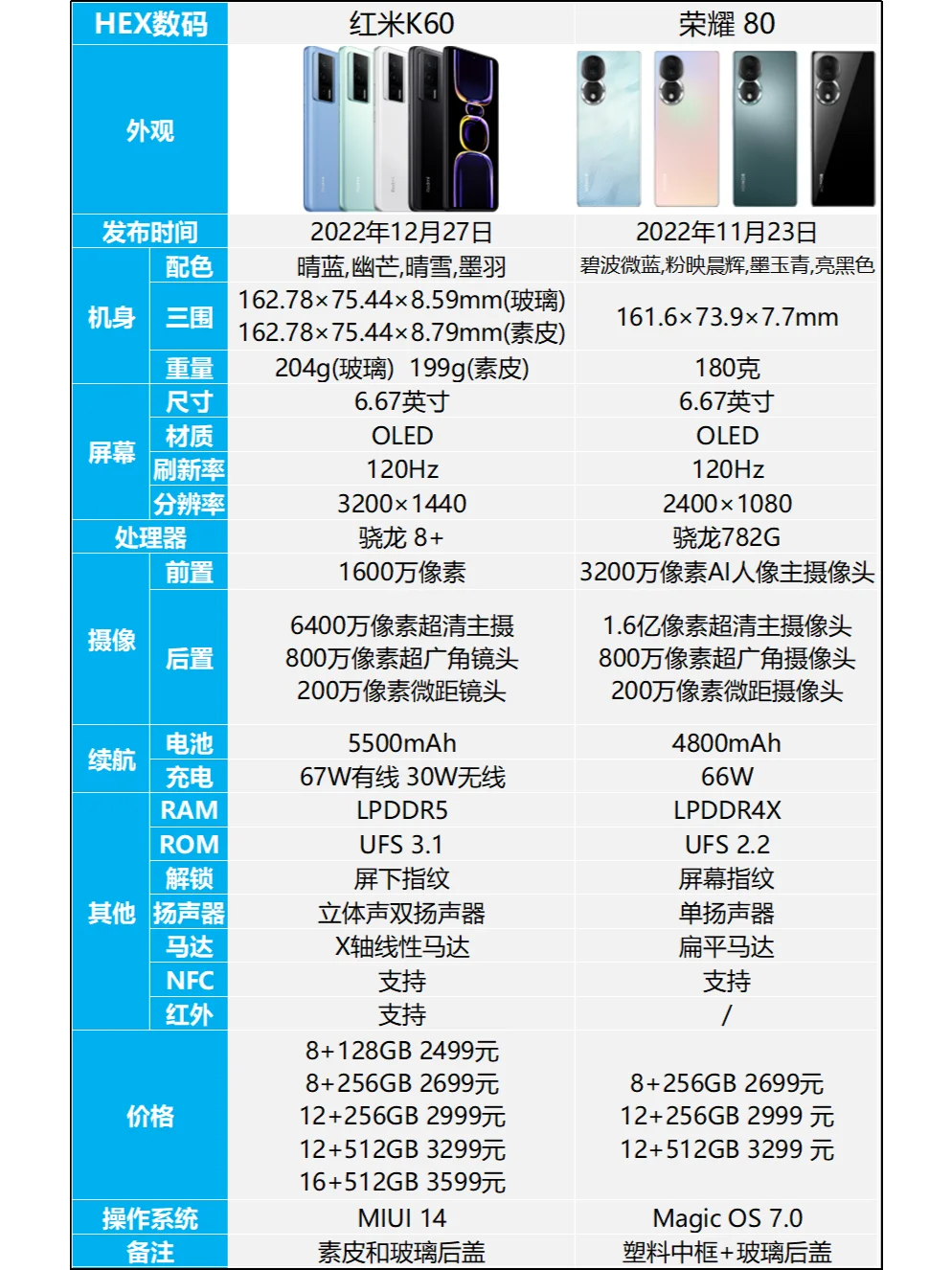 红米K60和荣耀80怎么选？