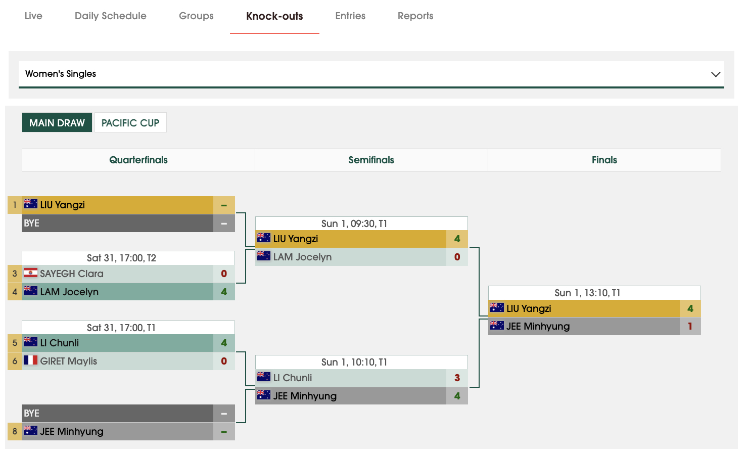 2026乒乓球大洋洲杯丨女单决赛刘杨子🇦🇺4-1池旼亨🇦🇺【11-5，1