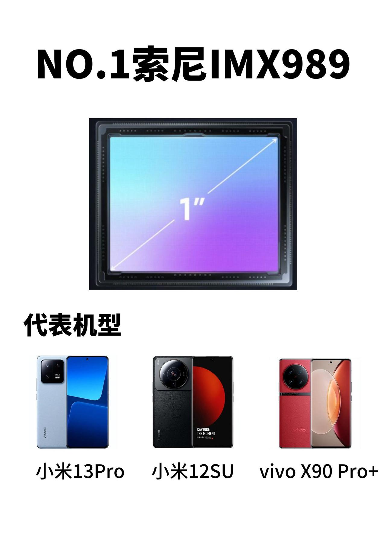 目前最强的6款手机传感器：索尼不愧是影像界的老大，最有名的IMX989现在用上的