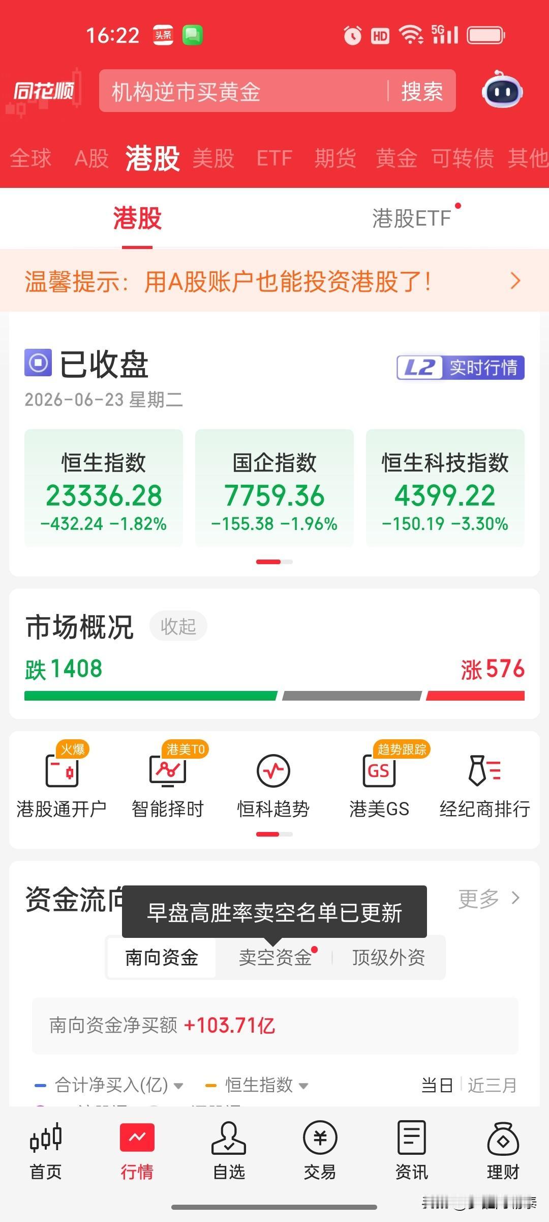 港股收评：恒指跌1.82%，恒科指暴跌3.3%，科技股全线溃退，医药与水务逆势抗