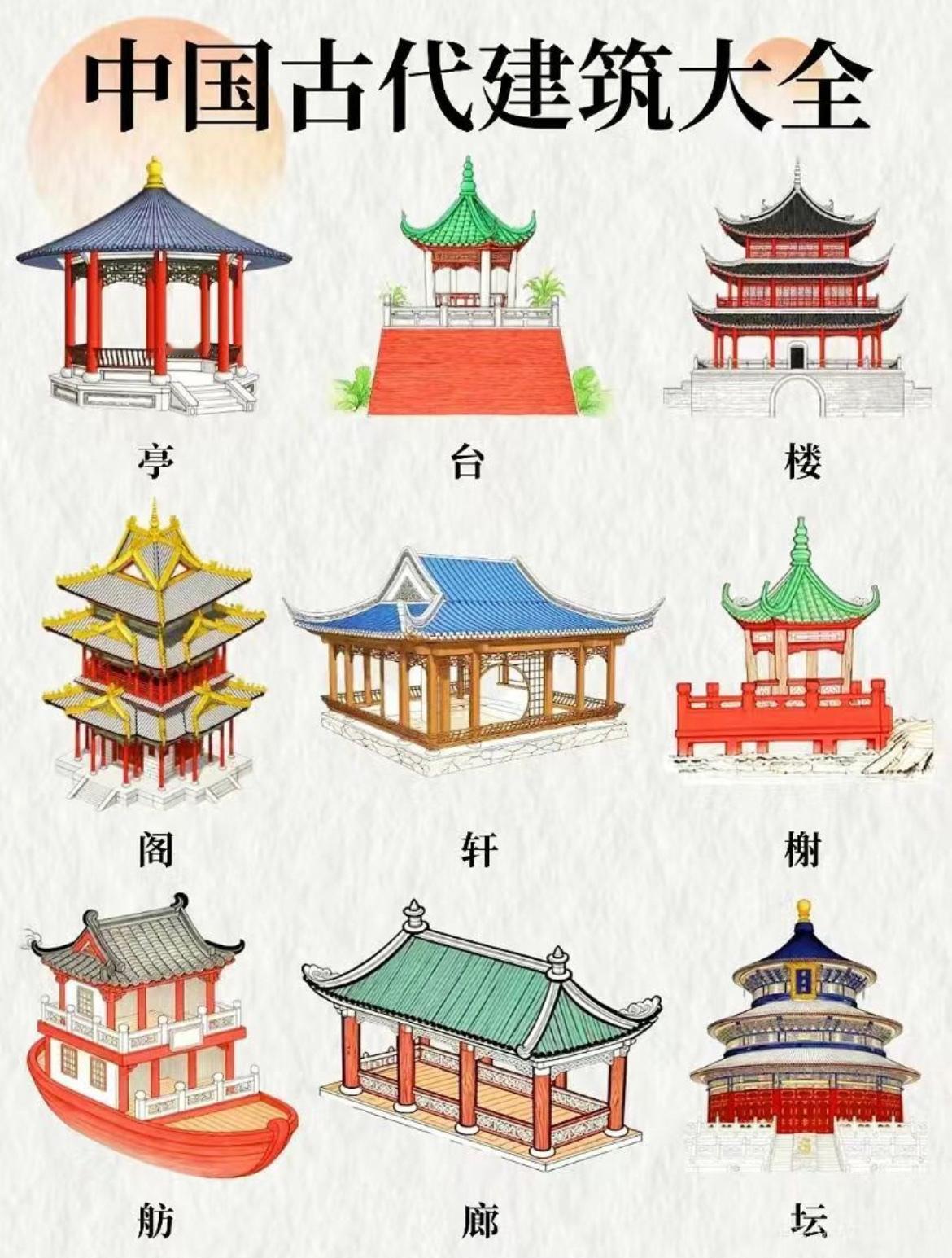 一张图了解中国古代建筑大全：亭、台、楼、阁、轩、榭、舫、廊、坛。

古建筑