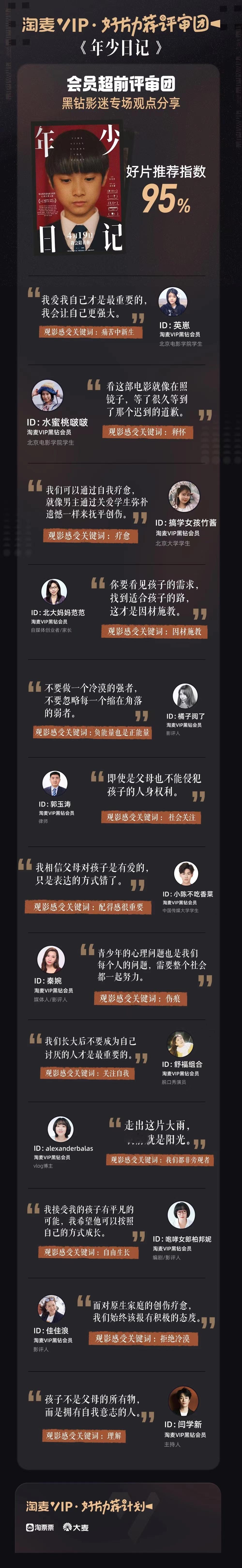 #被自己的原生家庭气笑了# 在本届香港电影金像上获得12项提名的《年少日记》，让