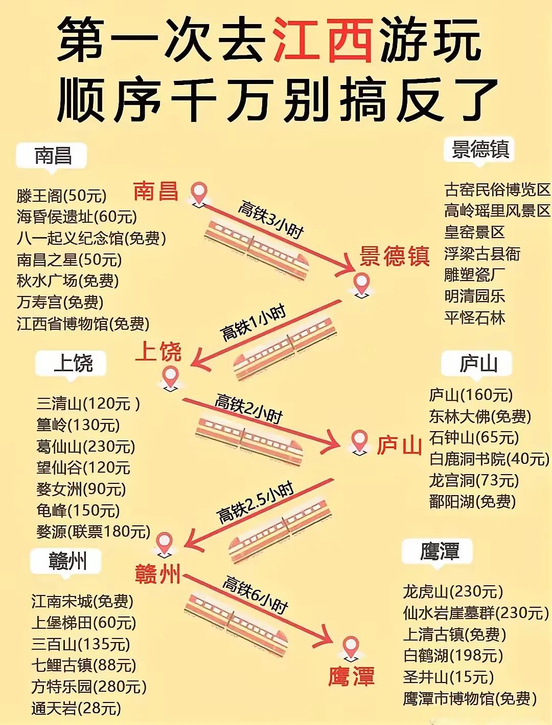 第一次去江西游玩攻略🚄🌄 顺序千万别搞反了[大金牙]