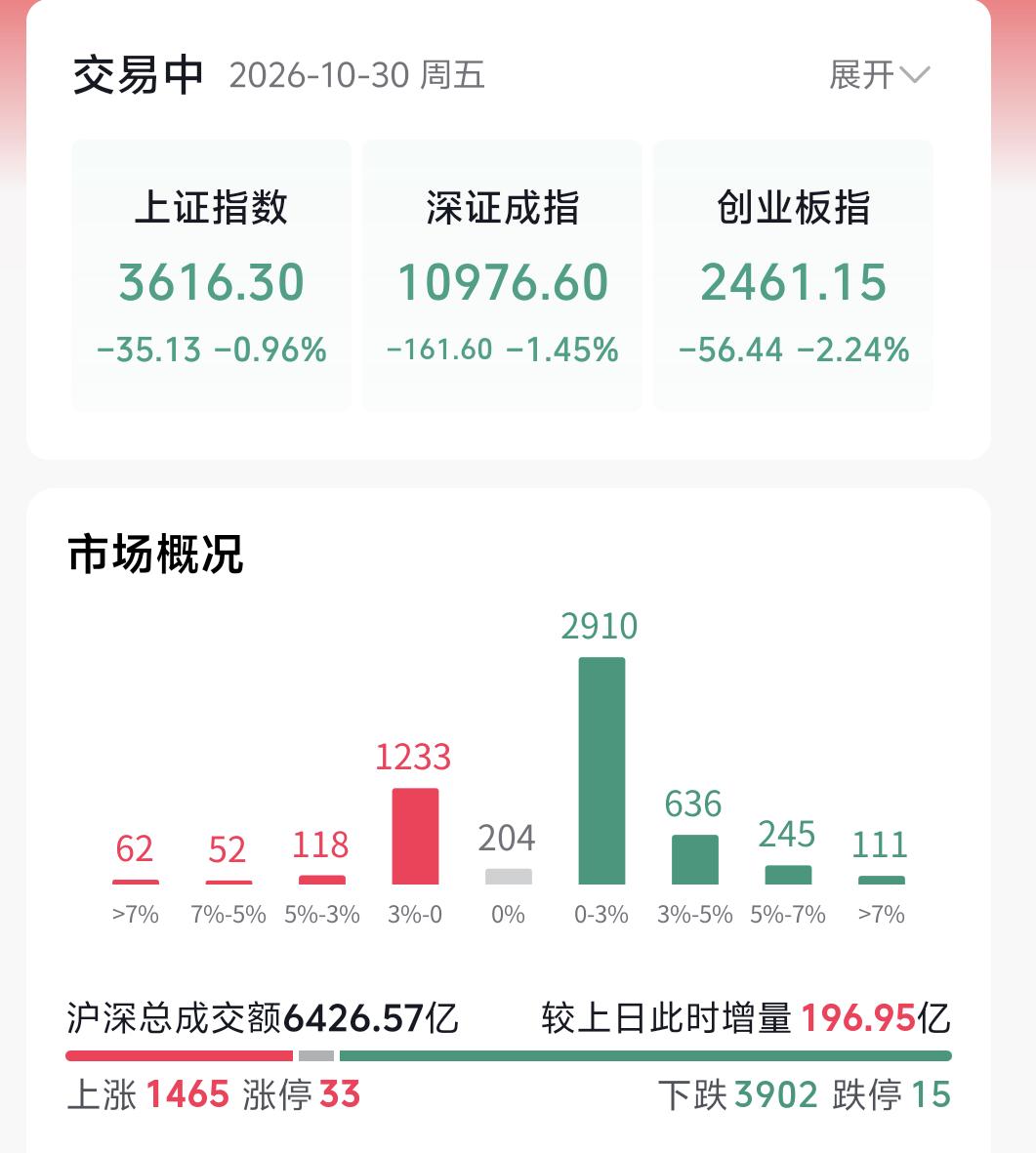 各位一定要盯紧盘面，当下行情已经走到关键节点！
放眼整个科技硬件赛道，利空消息基