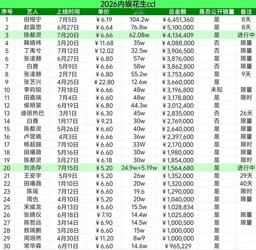 给大家看一下现在内娱ccl的强度。这些ccl抽的不是我们这种实用周边，全都是饭制