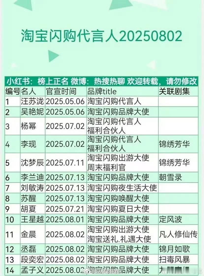 淘宝闪购与其找代言人不如多发点优惠券 ​​​