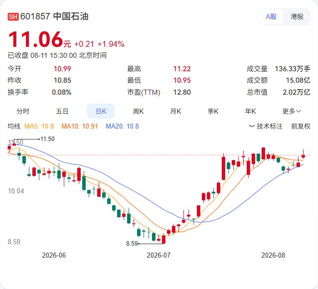 能源央企集体押注人形机器人！昆仑资本、南网产融双双现身宇树科技战略配售

8月1