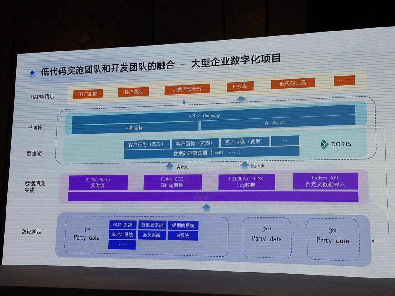 如果你没听过明道云，可以先这么理解：

它是一家做「低代码开发平台」的公司，让企