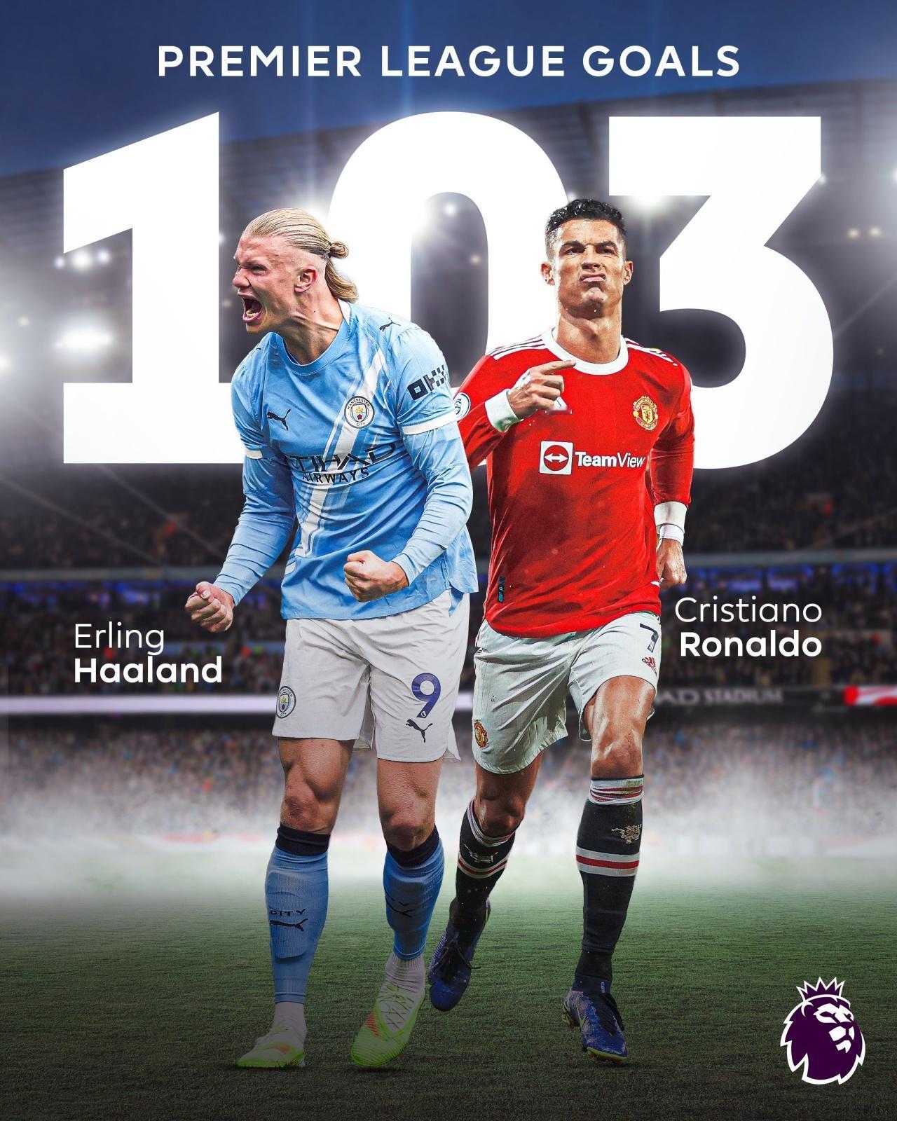 哈兰德英超114场打入104球，超越C罗英超103球（236场）进球数
12月2