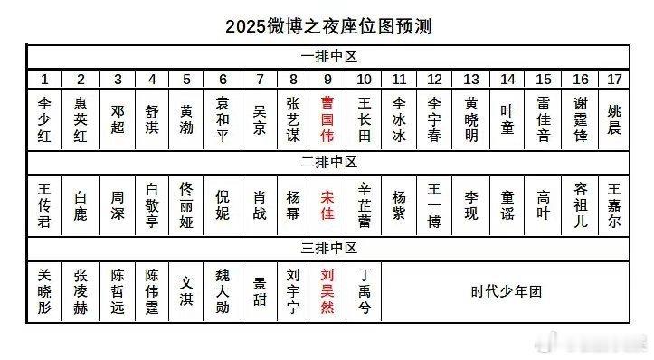 晚会预测座位晚会座位预测晚会预测座位，哇塞哇塞，好好好 
