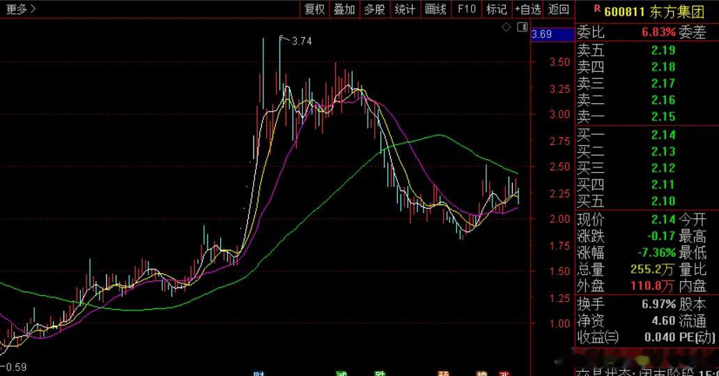 价值投资日志[超话]  证监会：现已初步查明 东方集团涉嫌重大财务造假今晚证监会