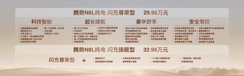 腾势N8L纯电 腾势N8L纯电来了，29.98万元起。我觉得现在市场竞争的重点，