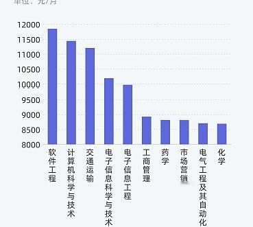 财经类专业。本科就业怎么样

省属重点大学，双非院校，
财经类专业
不想读研，